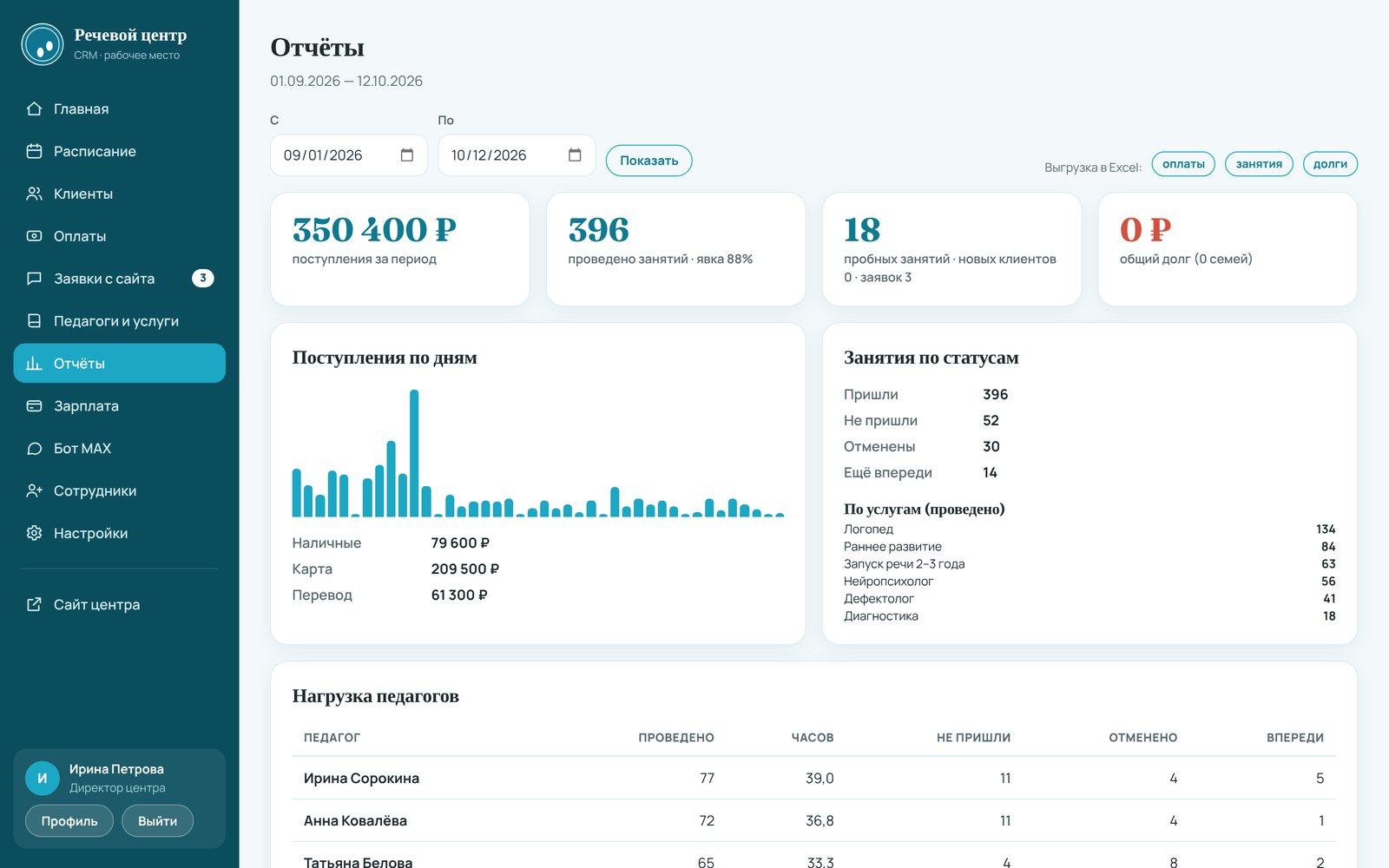 Отчёты: поступления, явка, нагрузка